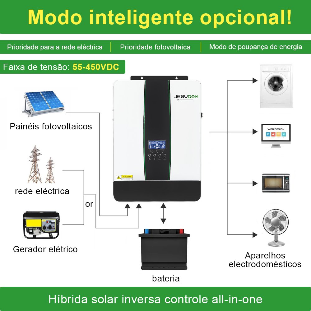 3.2KVA 24VDC Off Grid Hybrid Solar Inverter with 55-450VDC PV Working Voltage and 80A MPPT Charge Controller