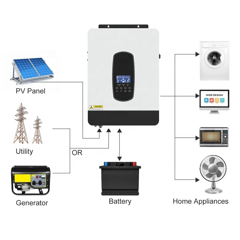 230VAC 3200VA Intelligent Charging Hybrid Solar Inverter 24 v Wide PV Input 55-450VDC Pure Sine Wave Power Inverter With Charger