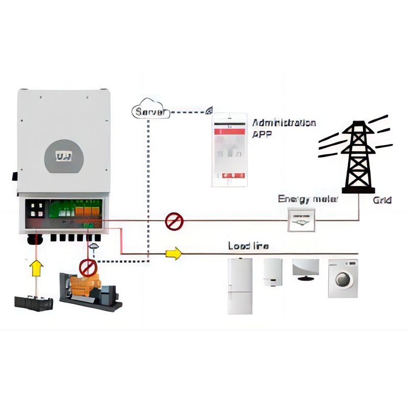Deye Hybrid Inverter 1 Phase 3Kw 3.6Kw 5Kw 6Kw On Grid Off Grid Solar Inverter Eu Manufacturers
