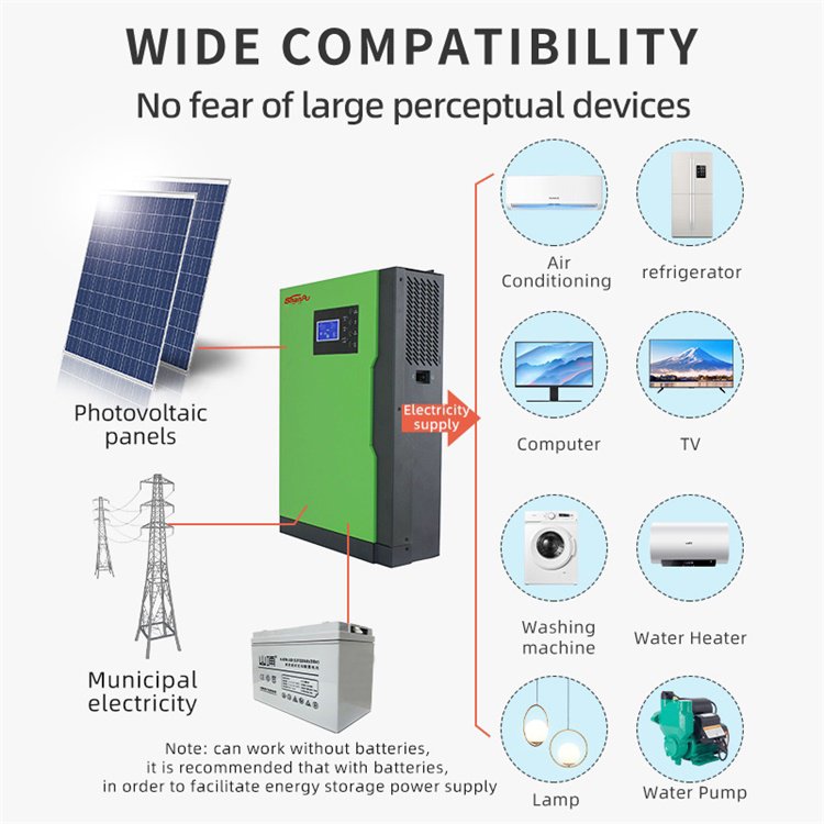 SHANPU High Quality Off Grid 5.5Kw Hybrid Mppt Solar Inverter Original 5.5Kw Power Inverter