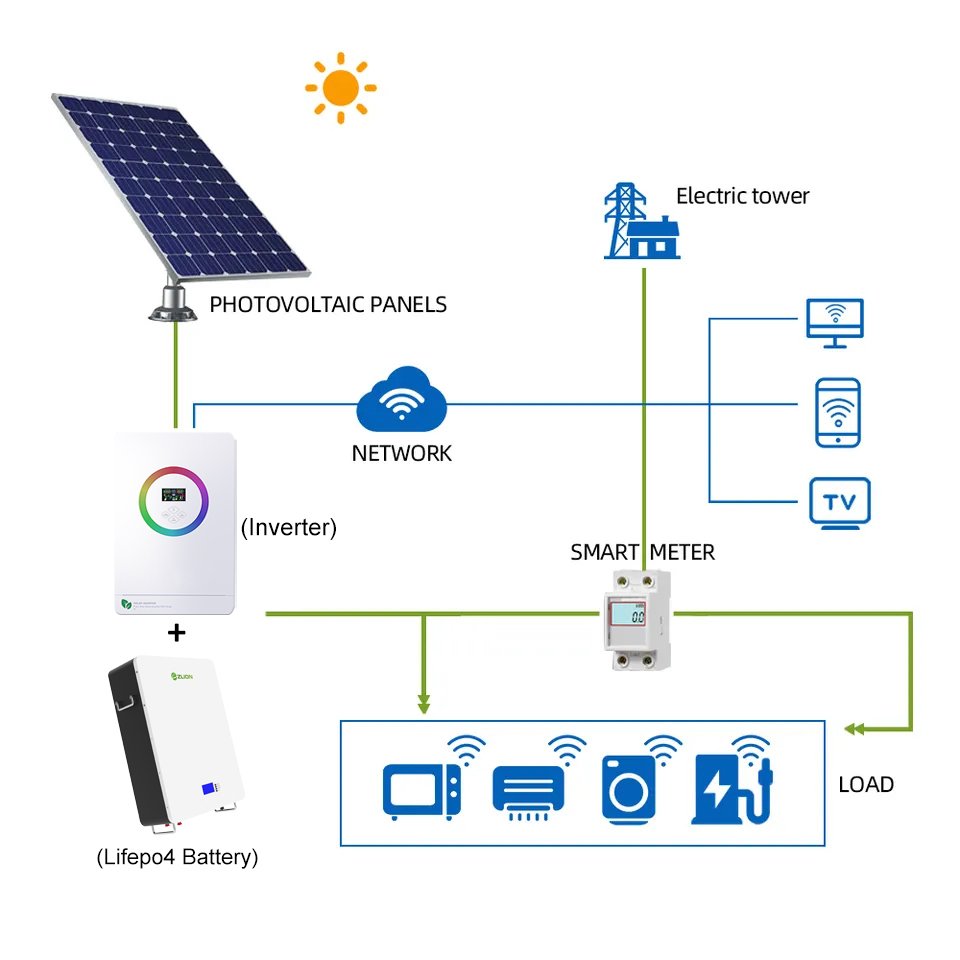 Solar 5kw Single Phase Hybrid Inverter Off Grid Solar Power Inverter With Parallel For Solar Panel