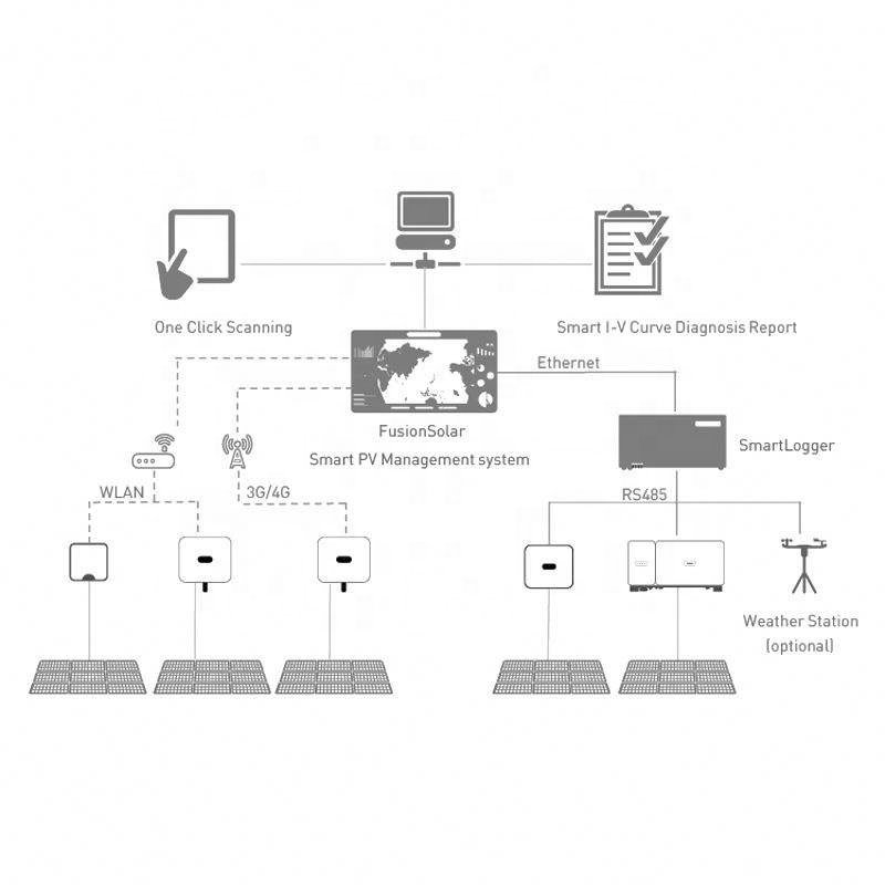 SUN2000-3/5/6KTL-L1 Single Phase Solar Inverter 3KW 4KW 5KW 6KW For Europe Market Home Use