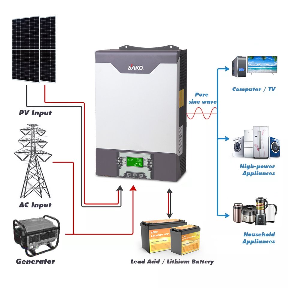 High Efficient Sako Sunpolo 3kw 5kw On Off Grid MPPT hybrid Solar Inverter for home solar system