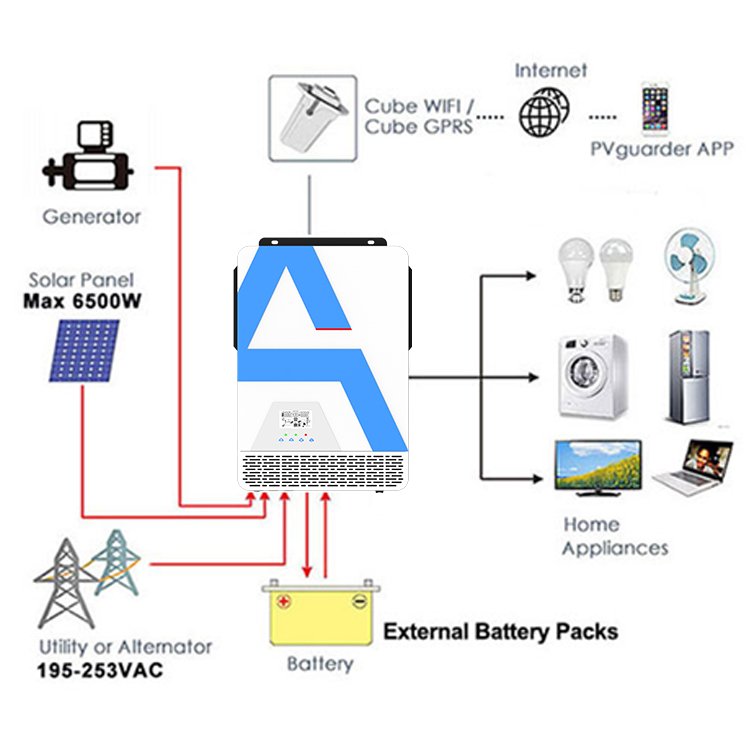Guangzhou 48v dc 400v ac inverter hybrid solar inverter 2kw