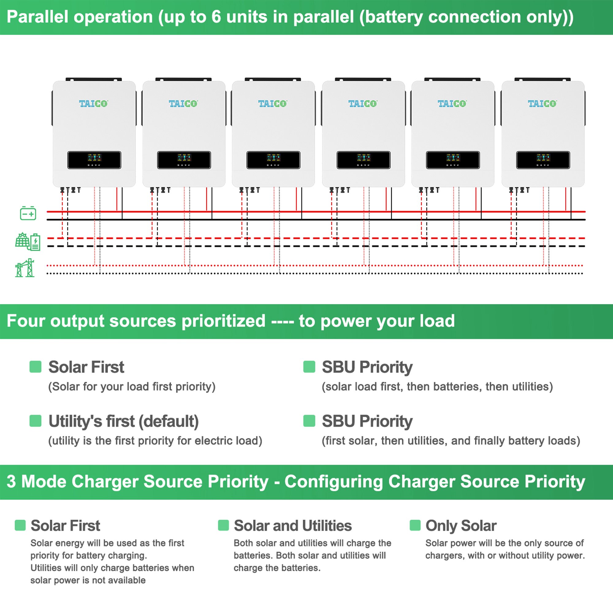 TAICO MPPT built-in residential 48V solar inverter off grid 5.5kw hybrid solar inverter for home