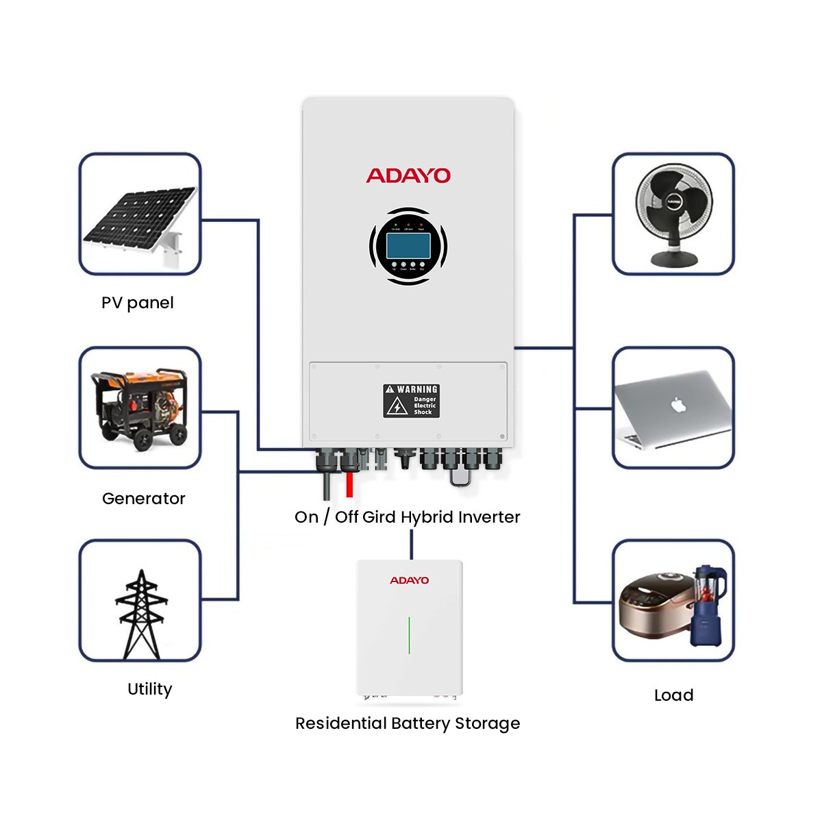Solar Inverter 5KW 48V 5000 Watt Single Phase 5000w Hybrid Inverter Hybrid On Off Grid Inverter With Battery