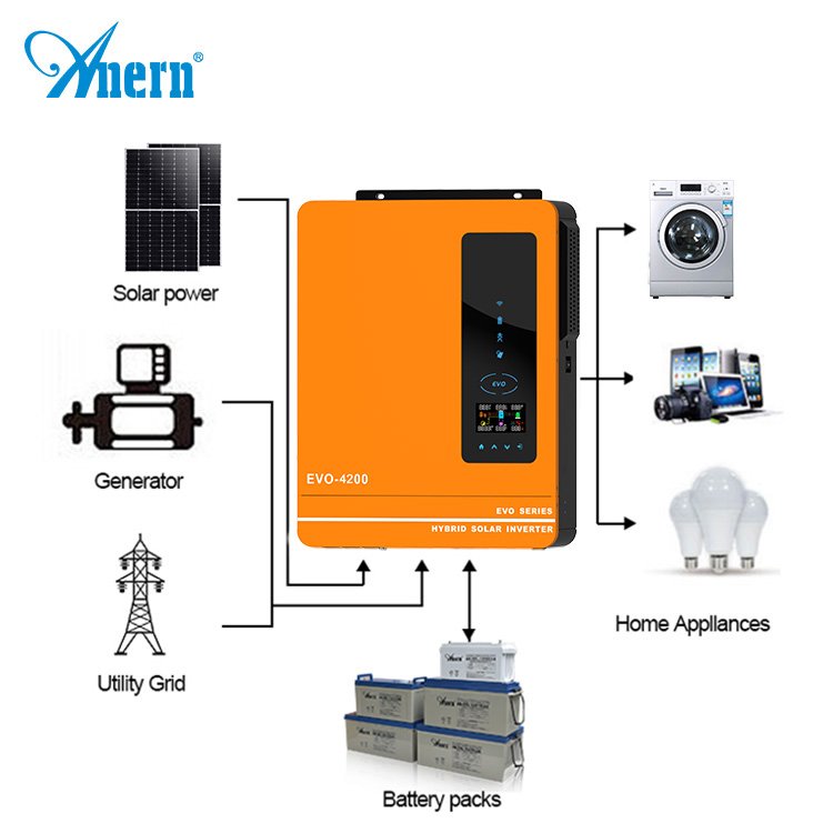 Anern 3kw 4.2kw 5.5kw 6.2kw 24v pure sine wave hybrid solar inverter for home