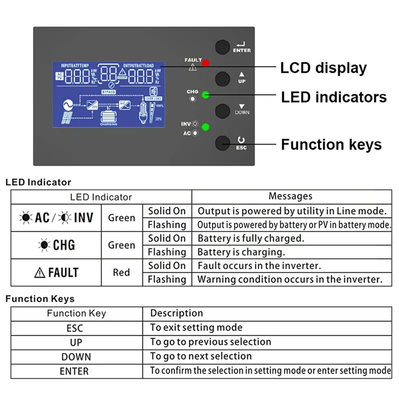 3Kw 5Kw 8Kw 10Kw Variable Frequency Inverter 24V 48V Hybrid Solar Inverter Pure Sine Wave Solar Inverter 12v 220v 5000w