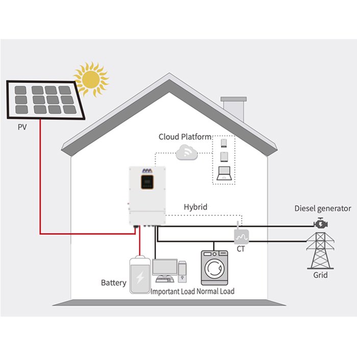 Megarevo USA Stock Megarevo Inverter split phase inverter 120v 240v split phase hybrid solar inverter