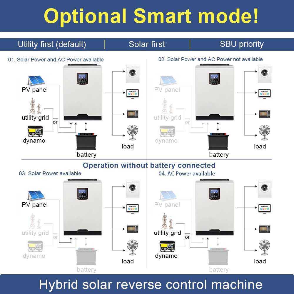 3500W 5500W Hybrid Solar Inverter 24V48V DC Pure Sine Wave with 100A MPPT Solar Charge Controller 220VAC With WIFI Model