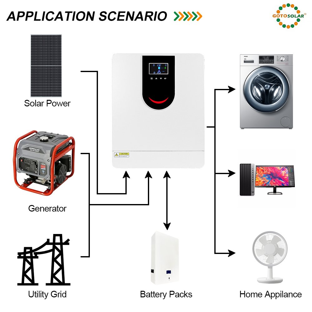 GOTO SOLAR Solar Hybrid Inverter off Grid 22OV 1kw 2kw 3.2kw 4.2kw 6.2kw 10.2kw Solar Inverter for solar power system
