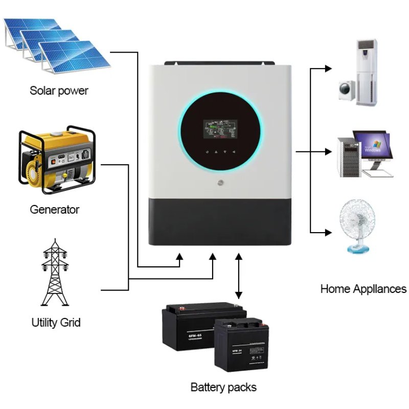 33KW Hybrid Solar Inverter Pure Sine Wave 48VDC 230VAC Built-in Wifi Parallel Function Off Grid Solar Inverter