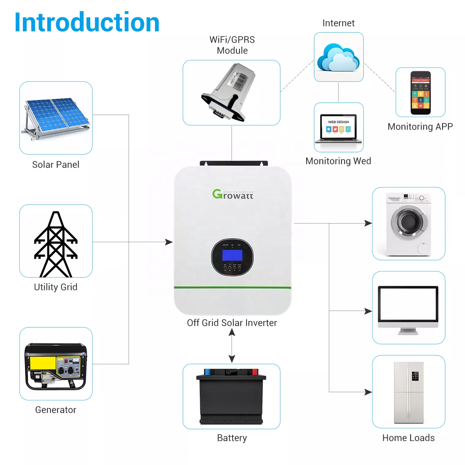 1kva 2kva 3kva 5kva MPPT Hybrid Solar Inverter 3KW 3.5KW 5KW 6KW 10KW 15KW Growatt Hybrid Solar Inverter