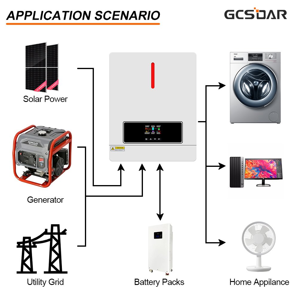 GCSOAR 3600W Pure Sine Wave Off Grid 3.6KW Hybrid Solar Inverter 24V 120A MPPT Solar Charger Can Working Without Battery
