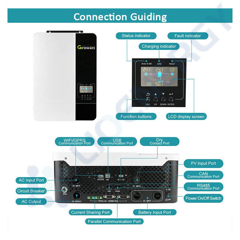 GROWATT 48V DC SPF 5000 ES Growatt Solar Inverter Growatt Hybrid Off Grid Inverter