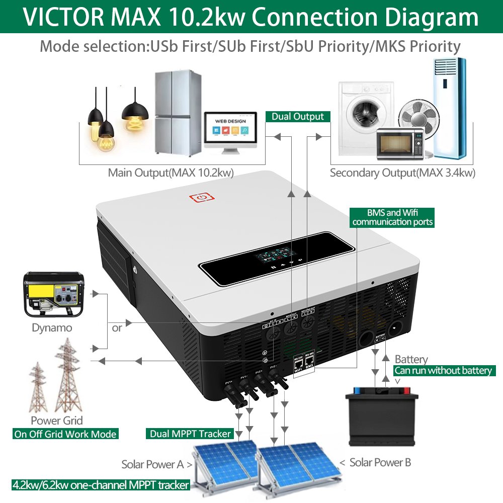 10.2kw 48VDC 230VAC Pure Sine Wave Off Grid Inverter Built-in 160A MPPT Solar Charger Hybrid Solar Inverter 10kw