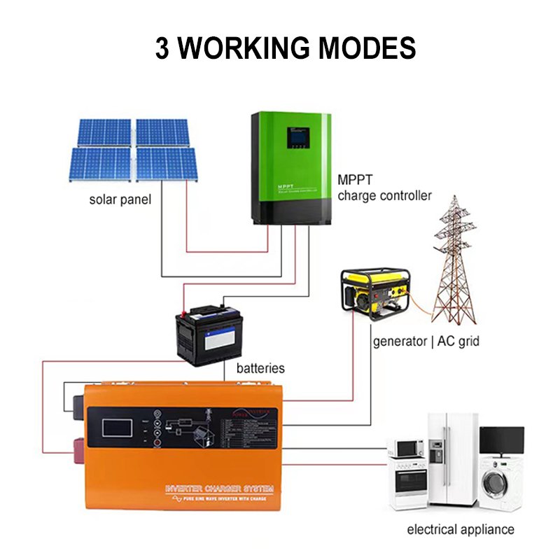 1KW 1.5KW 2KW 3KW 4KW 5KW 6KW 8KW 10KW Pure Sine Wave Low Frequency Inverter For Solar Energy System