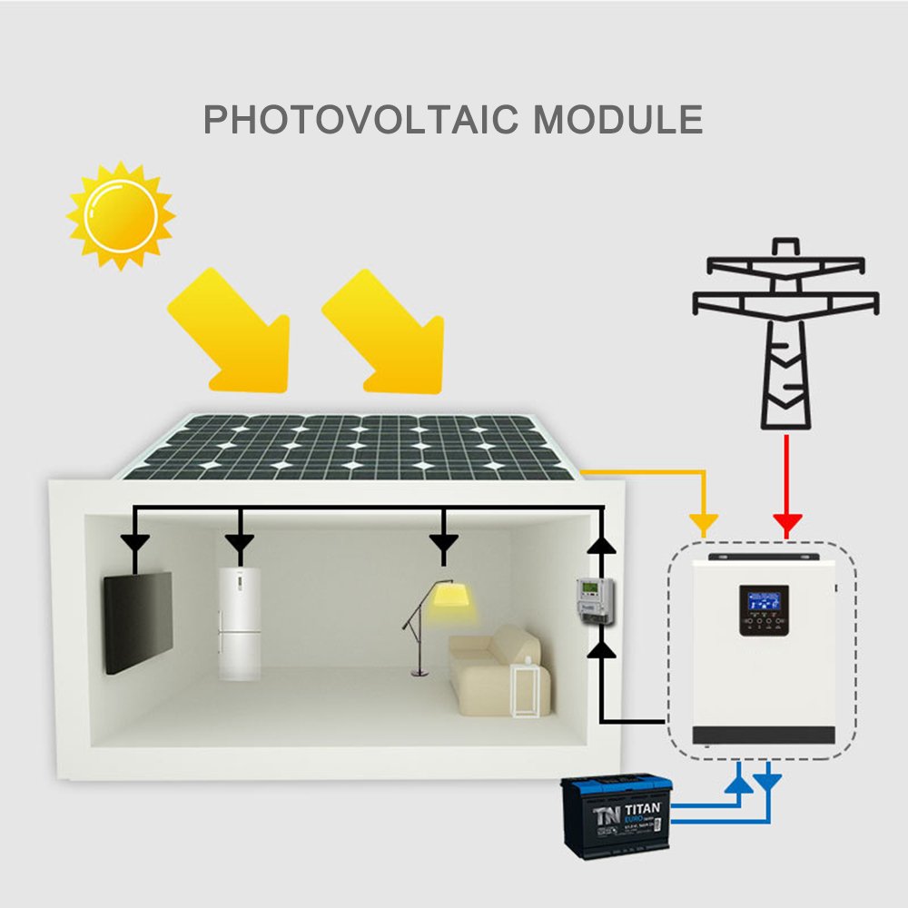 Pure Sine Solar Inverter with PWM Solar Charge Controller Solar Power System DC Off Grid Home 230V HELIOS Best Price 3KVA 24V