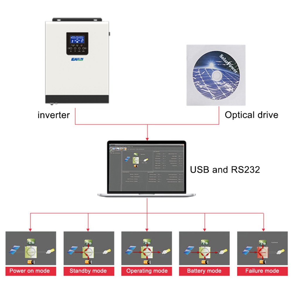 Pure Sine Solar Inverter with PWM Solar Charge Controller Solar Power System DC Off Grid Home 230V HELIOS Best Price 3KVA 24V