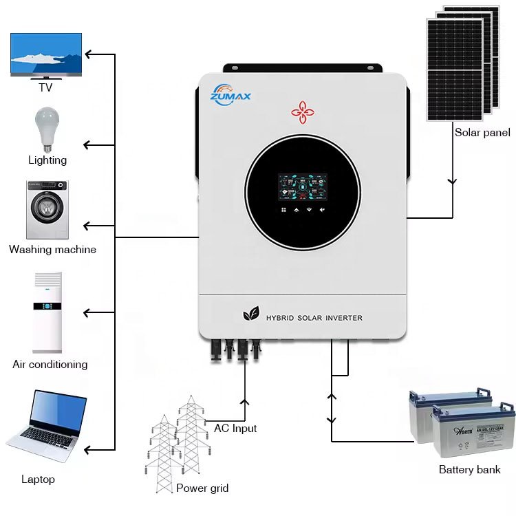 Zumax 8.2KW 10KW 48V Pure Sine Wave Hybrid Inverter MPPT Off Grid 10.2kw Solar Inverter For Solar Energy System