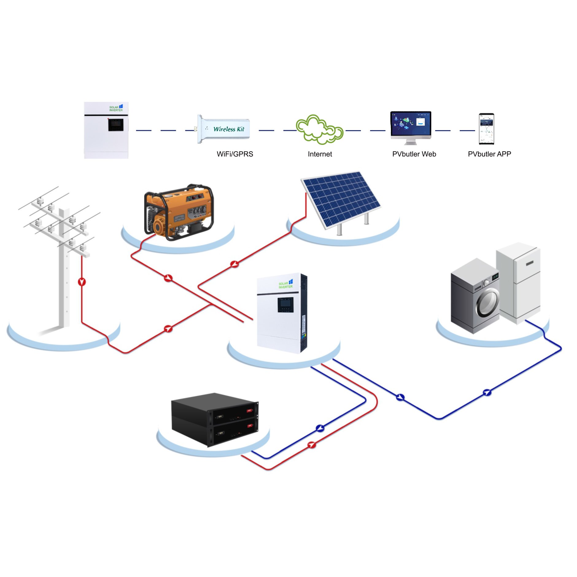 Power Dream Hybrid Solar Inverter 48Vdc Mppt Fast Delivery Good Quality 230Vac 450Voc Solar Power Off Grid Inverter