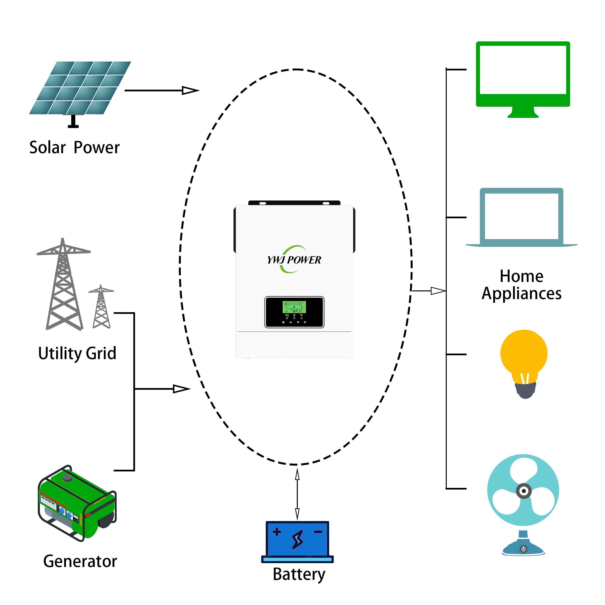 Off Grid Solar Inverter 2kw 3kw DC AC 30-400VDC 80A MPPT PV Inverter Sine Wave WiFi Module 24V 12V Solar Inverter