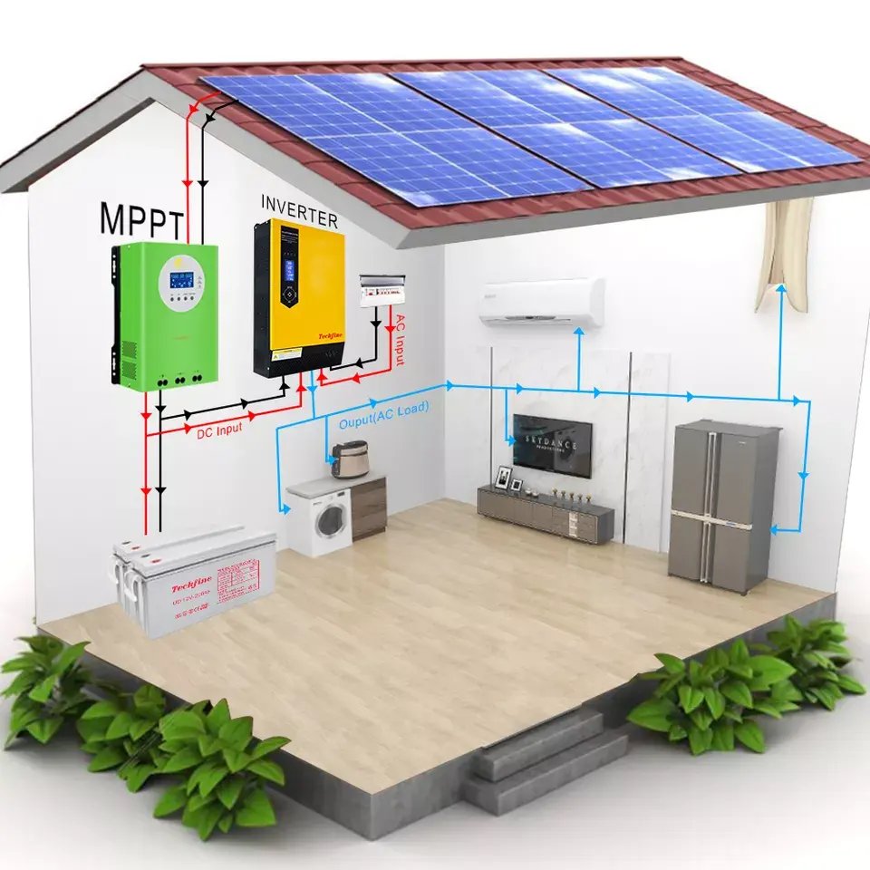 800W 1200W 1600W 2400W 3kva 3000W sine wave inverter 24v 48v off grid solar inverter 3kw with mppt charging control