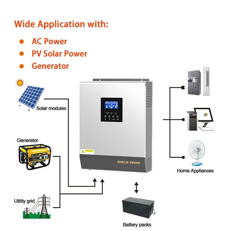 B1 3KW hybrid Solar Energy System 1kw Mini Solar Panels and Bulit-in 80A MPPT Solar Charger Hybrid Solar Inverter 5kw For Home