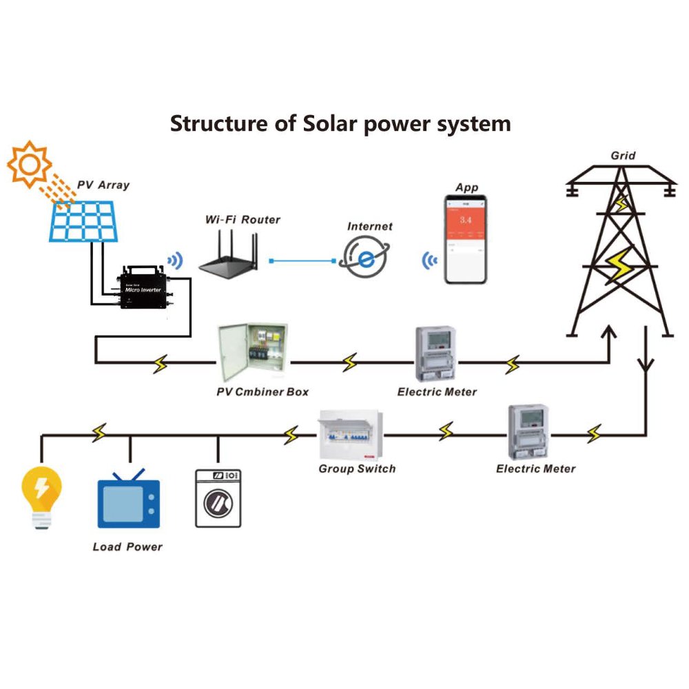 Enxiy 2023 New Arrival Micro Solar Inverter 800w Pv Microinverter