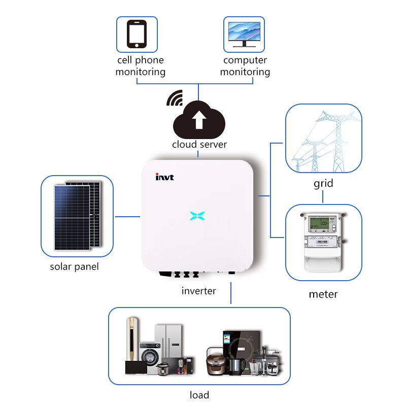 EU Warehouse 10kw 20kw 15kw 25kw 50kw invert solar mppt pure sine wave on-grid solar inverters for outdoor