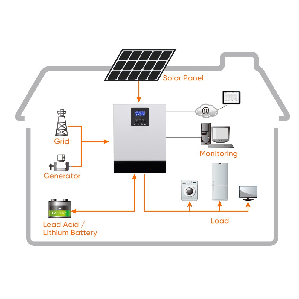 High Efficiency Home Pv System 2Kw 3Kw 5Kw Smart Off Grid Solar Power Systems