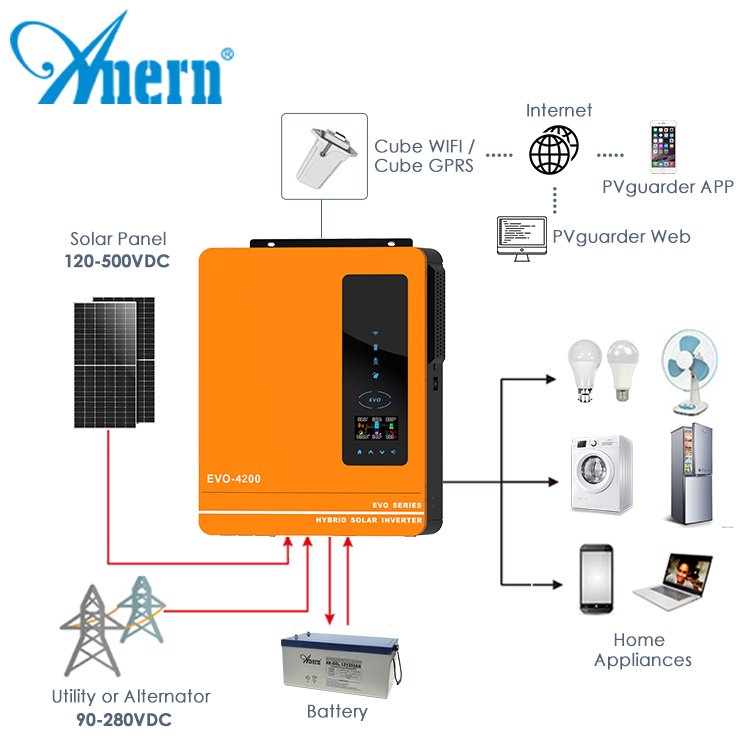 Reliable 6kw hybrid solar inverter inversor 12v 220v 6000w with MPPT solar controller