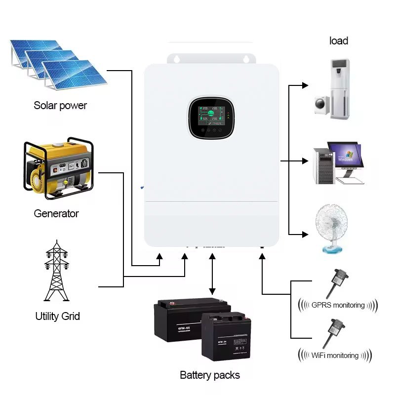 6.5KW Split Phase US Version Hybrid Solar Inverter DC 48V to AC 120V Single Phase 240V Split Phase Off Grid Solar Inverter