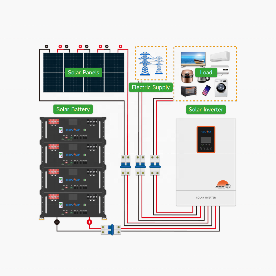 KEVOLT Rack 48V Lifepo4 Battery 100Ah 5kWh Lithium Solar Battery Home Energy Storage For Solar System
