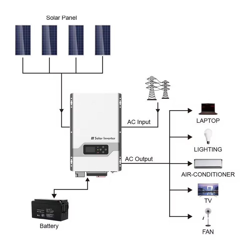 1kw 1.5kw 2kw 3kw 4kw 5kw 6kw OEM Solar Inverter off grid hybrid solar inverter power inverter renewable energy products