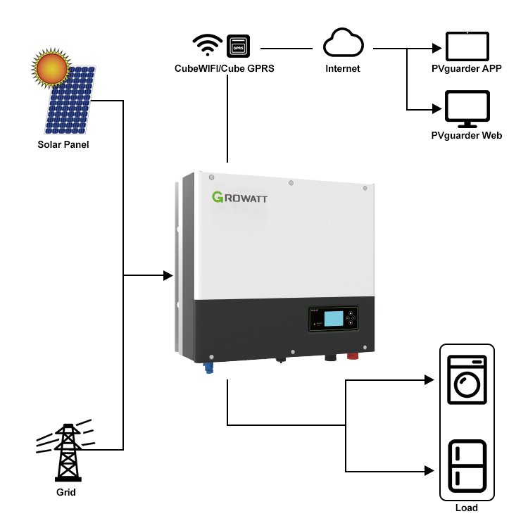Factory Price Inverex 5KW 6KW 7.6KW 8KW 10KW Max.16pcs Parallel 190A Hybrid Solar Power Inverter