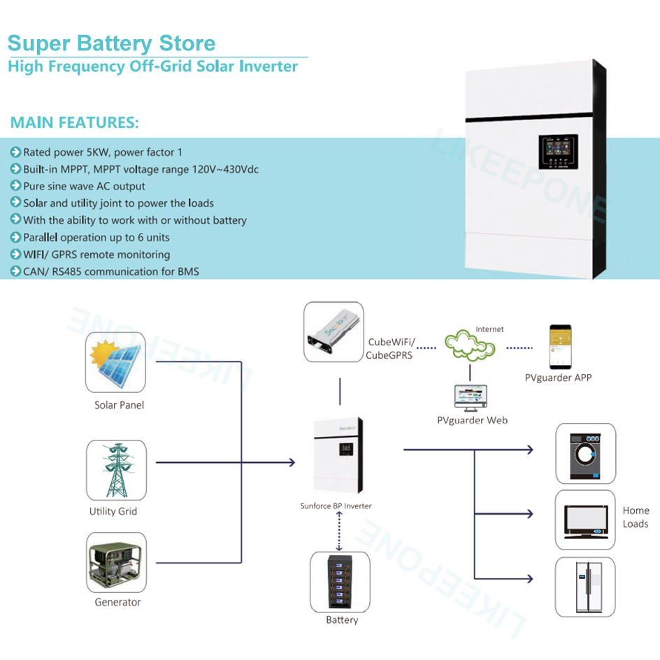 Pure Sine Wave Output Inverter CAN RS485 Communication Built in MPPT 48V DC On Off Grid Hybrid 15kw 10kw 5kw Solar Inverter