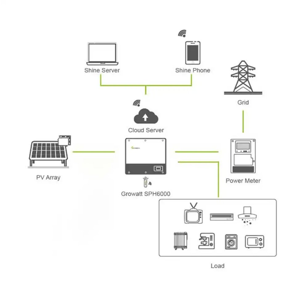 Growatt MID 11~30KTL3-XH 11KW 12KW 15KW 20KW 25kw 30kw On Grid Three Solar Inverter Inverter Solar