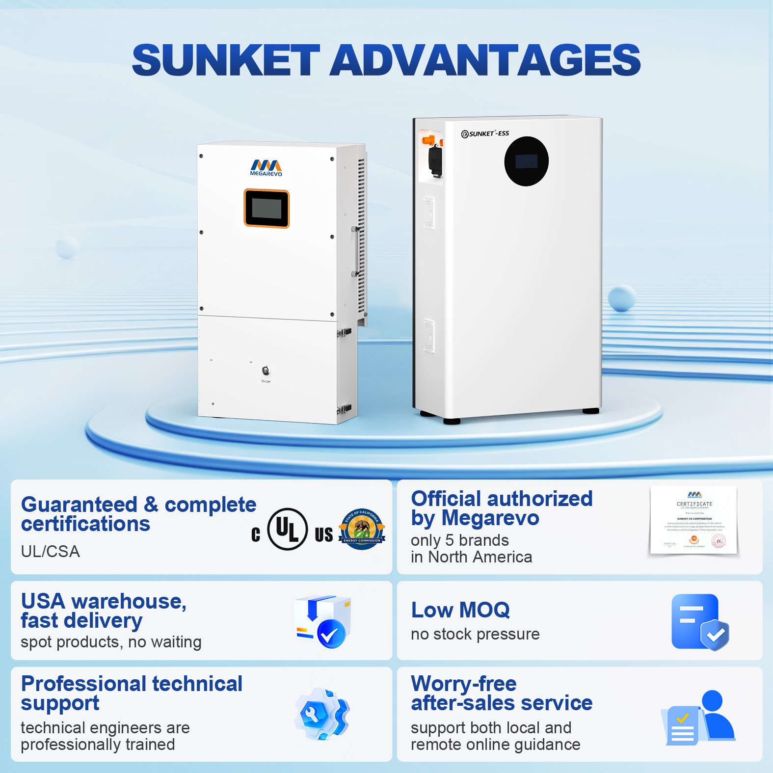 North America Version Megarevo US 10kw 12kw Hybrid Inverter 48v Split Phase Inverter 120v 240v Solar Inverter In US stocked
