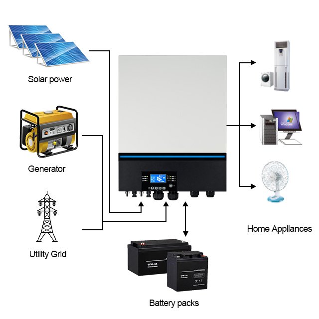 High Efficiency stock available 11kw Solar inverter 230V Dual MPPT solar charger for home appliance