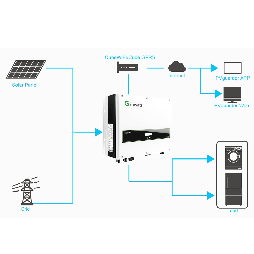Growatt off on grid solar power inverter 2KW 5KV -30KW PV panel Hybrid Inverter with MPPT for solar energy system