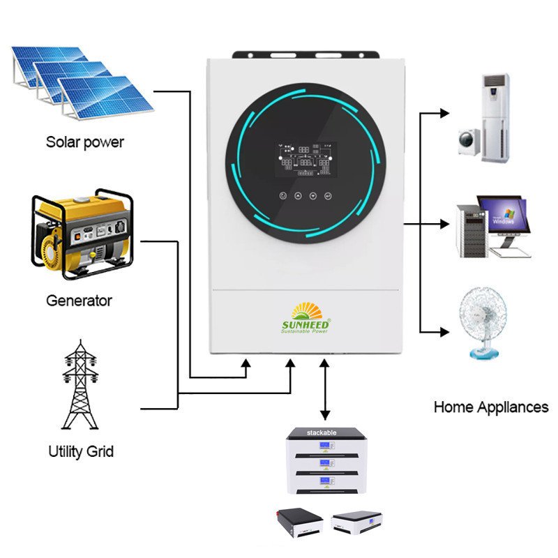 Sunheed 6Kw Hybrid Off-Grid Air Conditioners With Rgb Light Wifi Monitor Solar Inverter For Complete Set Solar Energy System