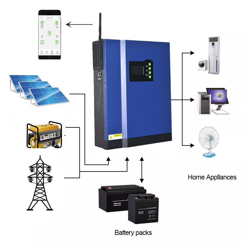 Pure Sine Wave Off Grid 2kw 3kw 4kw 5kw 12V 24V 48V MPP Solar Inverter
