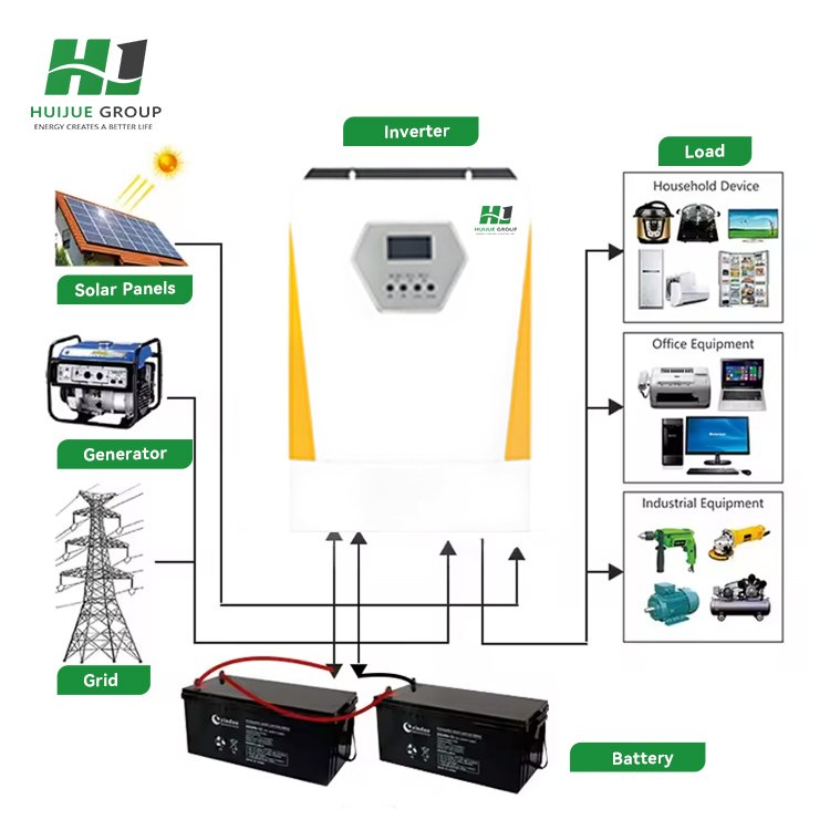 Hybrid Solar Inverter All-In-One Solar Inverter 5000W PV Input 10000W Output 48V 120/240V Split Phase