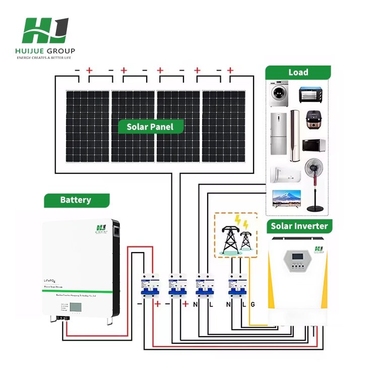 Hybrid Solar Inverter All-In-One Solar Inverter 5000W PV Input 10000W Output 48V 120/240V Split Phase