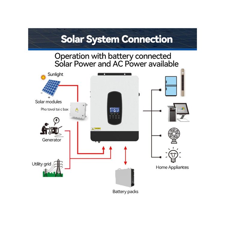 Hybrid Inverter Solar inverter Charger 1800W Solar Power Energy hybrid Inverter 3200W Pure Sine Wave Inversor 12V 24V Battery
