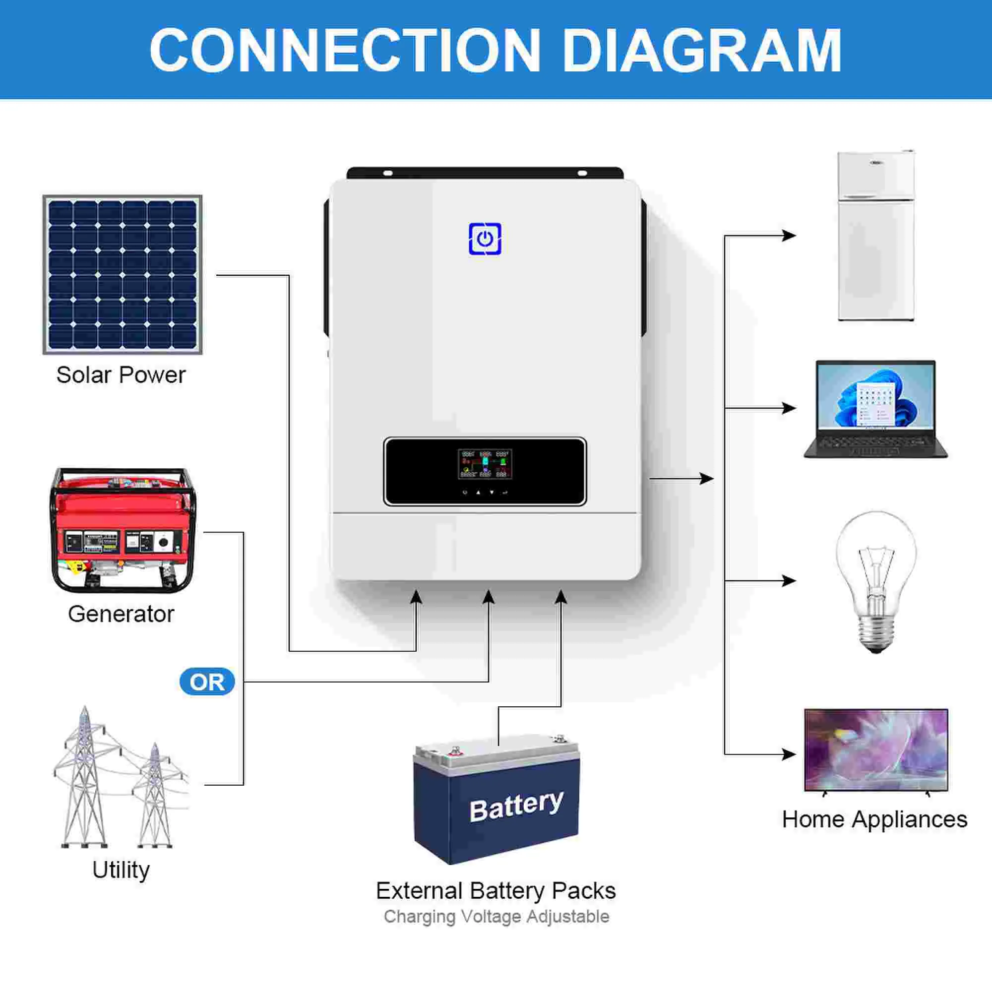 On Off Grid Invertor 48V Hybrid Solar Inverter 4.2KW 5KW 8.2KW 10.2KW Pure Sine Wave Solar Inverters with MPPT