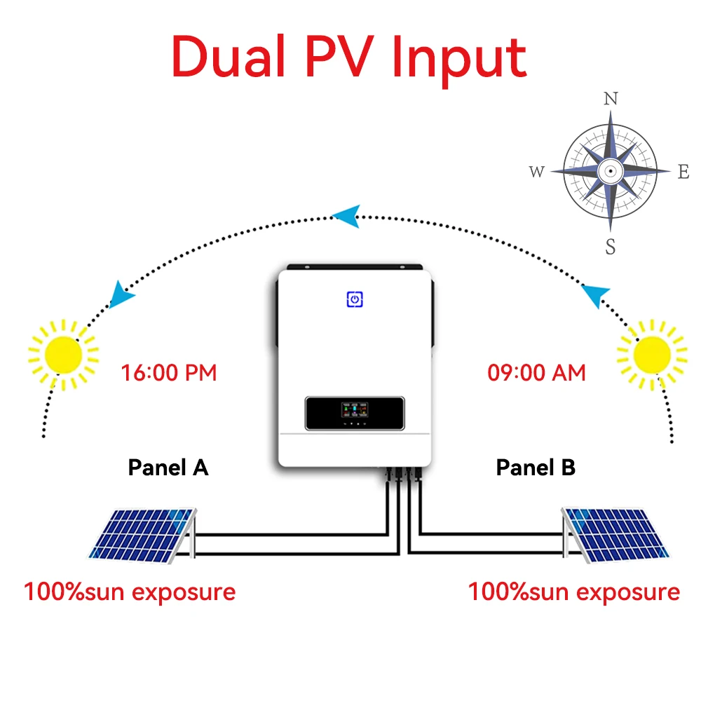 On Off Grid Invertor 48V Hybrid Solar Inverter 4.2KW 5KW 8.2KW 10.2KW Pure Sine Wave Solar Inverters with MPPT