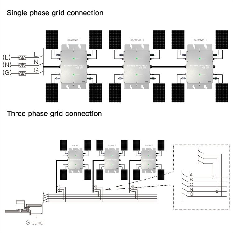Y&H 1200W Grid Tie Inverter Waterproof IP65 MPPT DC28-50V PV Input AC110V/220V Solar Micro Inversor for 30V 36V Solar Panel
