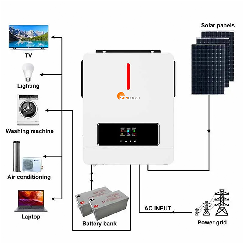 4.2 kw 6.2kw solar inverter with mppt 100A dc 48v to ac 220v 24v 3.6KW 4.2KW hybrid invertor pure sine wave inverter